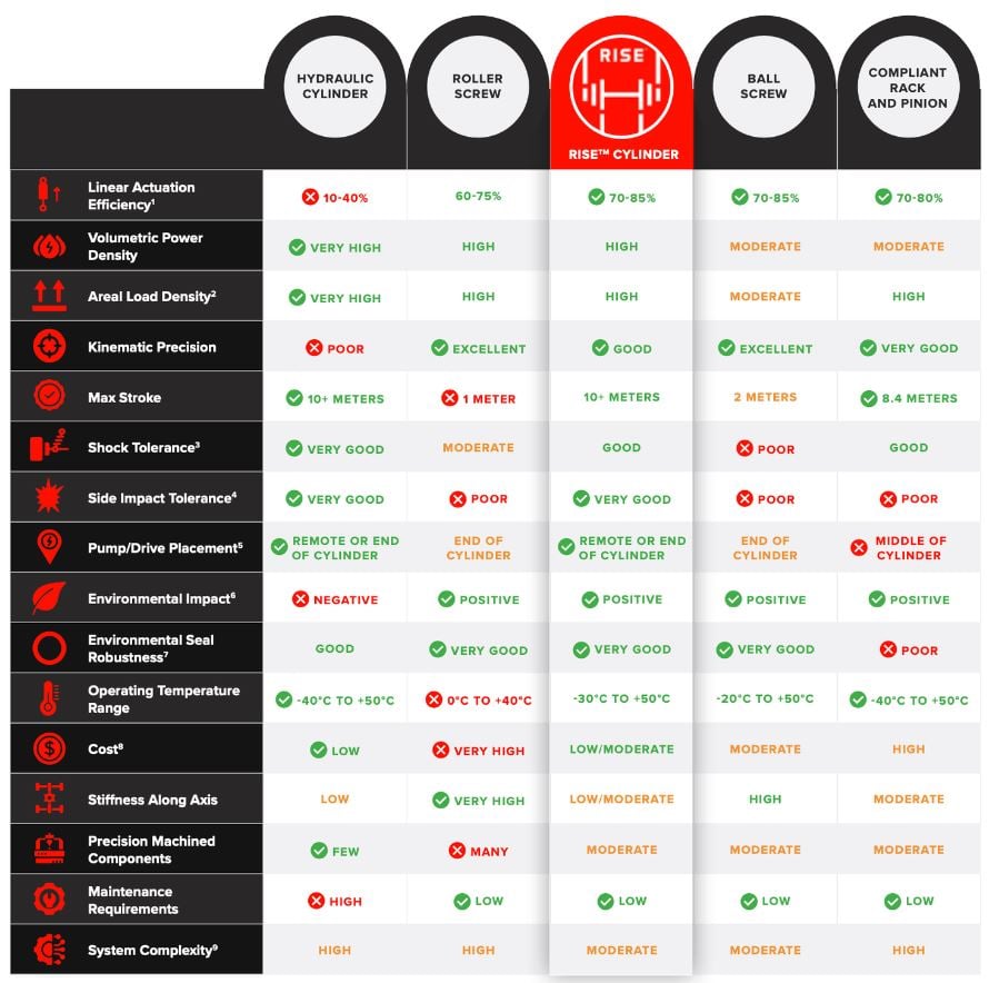 RISE_Competitive Technology